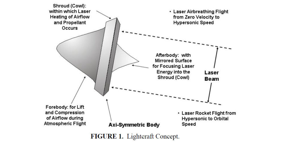 Review Of Laser Lightcraft Propulsion System, October 16, 2017, by Dr ...