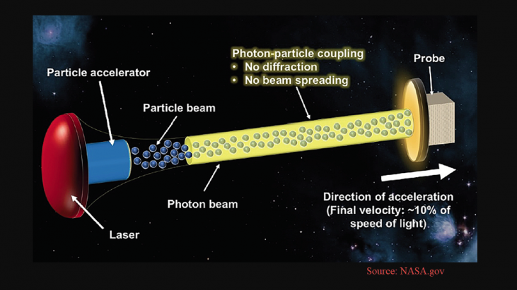 Beamed Energy Propulsion / Beamed Laser Energy Propulsion Documents ...